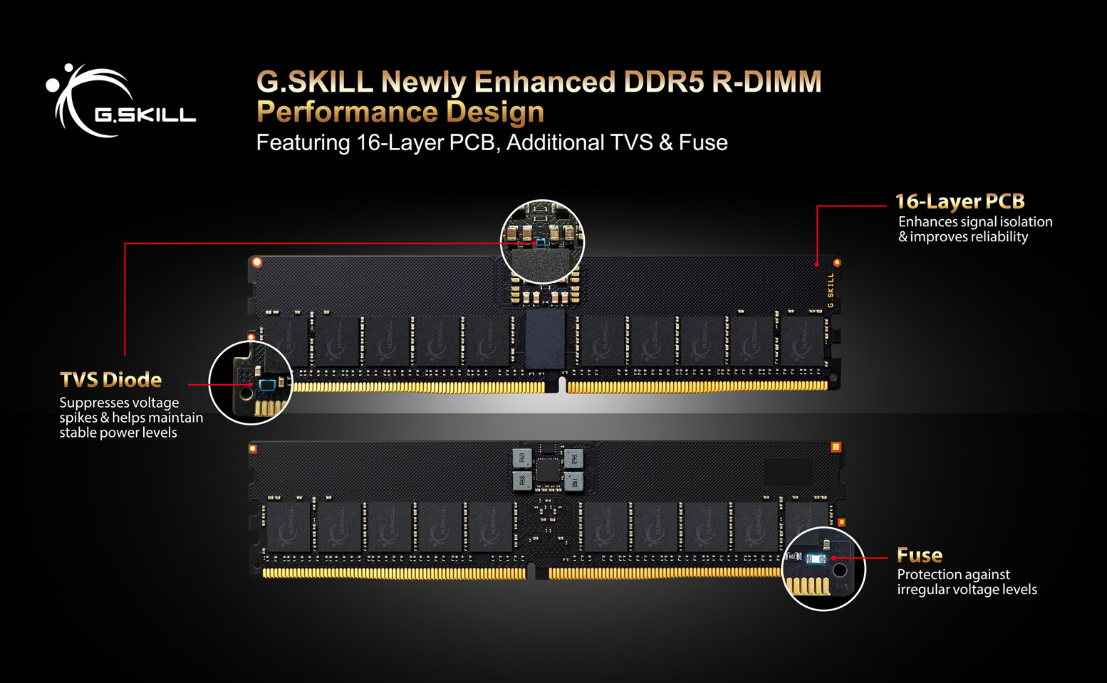 G.SKILL introduces improved DDR5 R-DIMM featuring a 16-layer PCB and Voltage Protection.